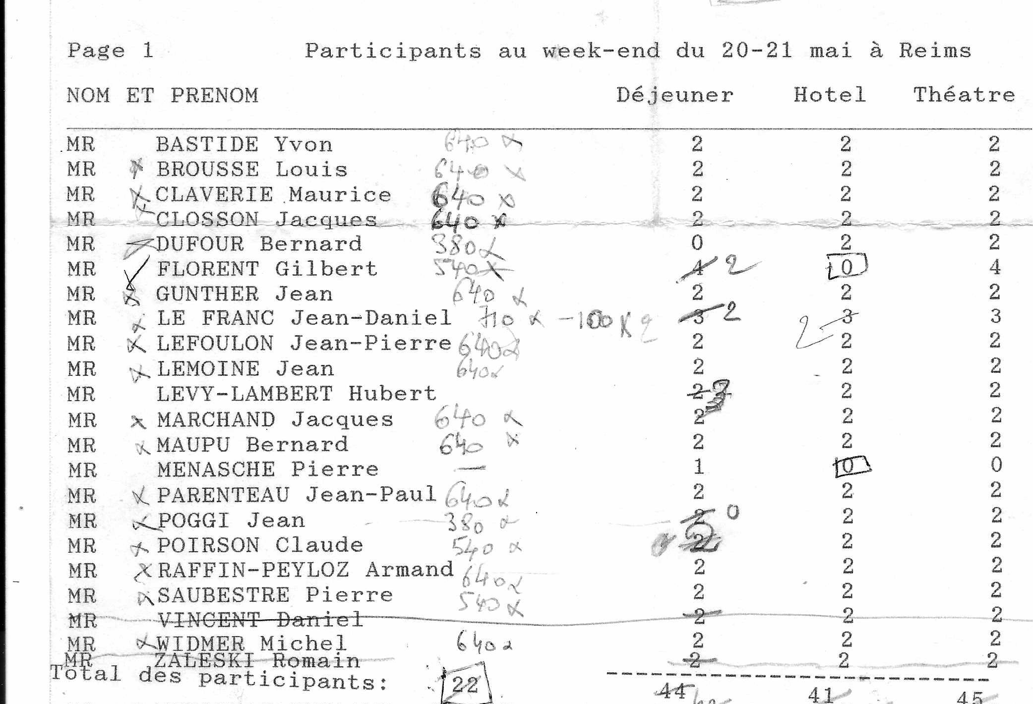 Liste des participants