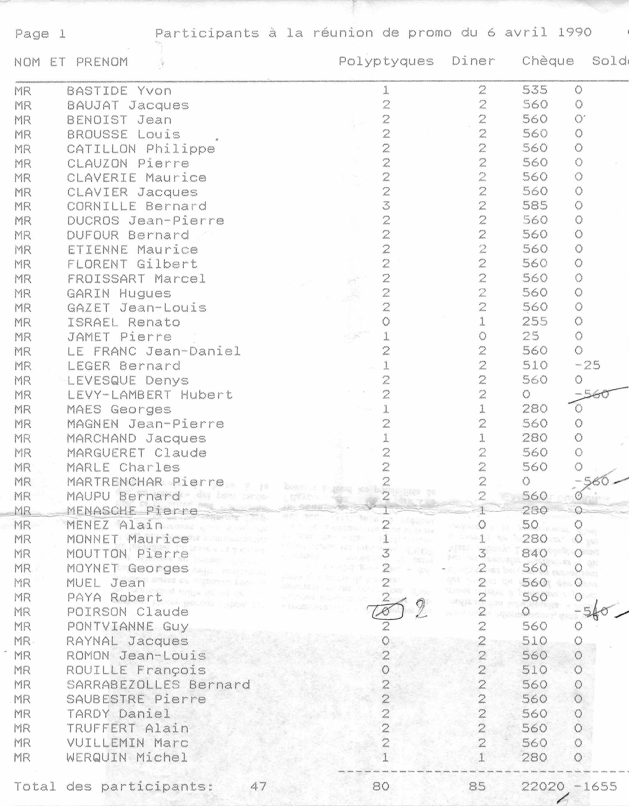 Liste des participants