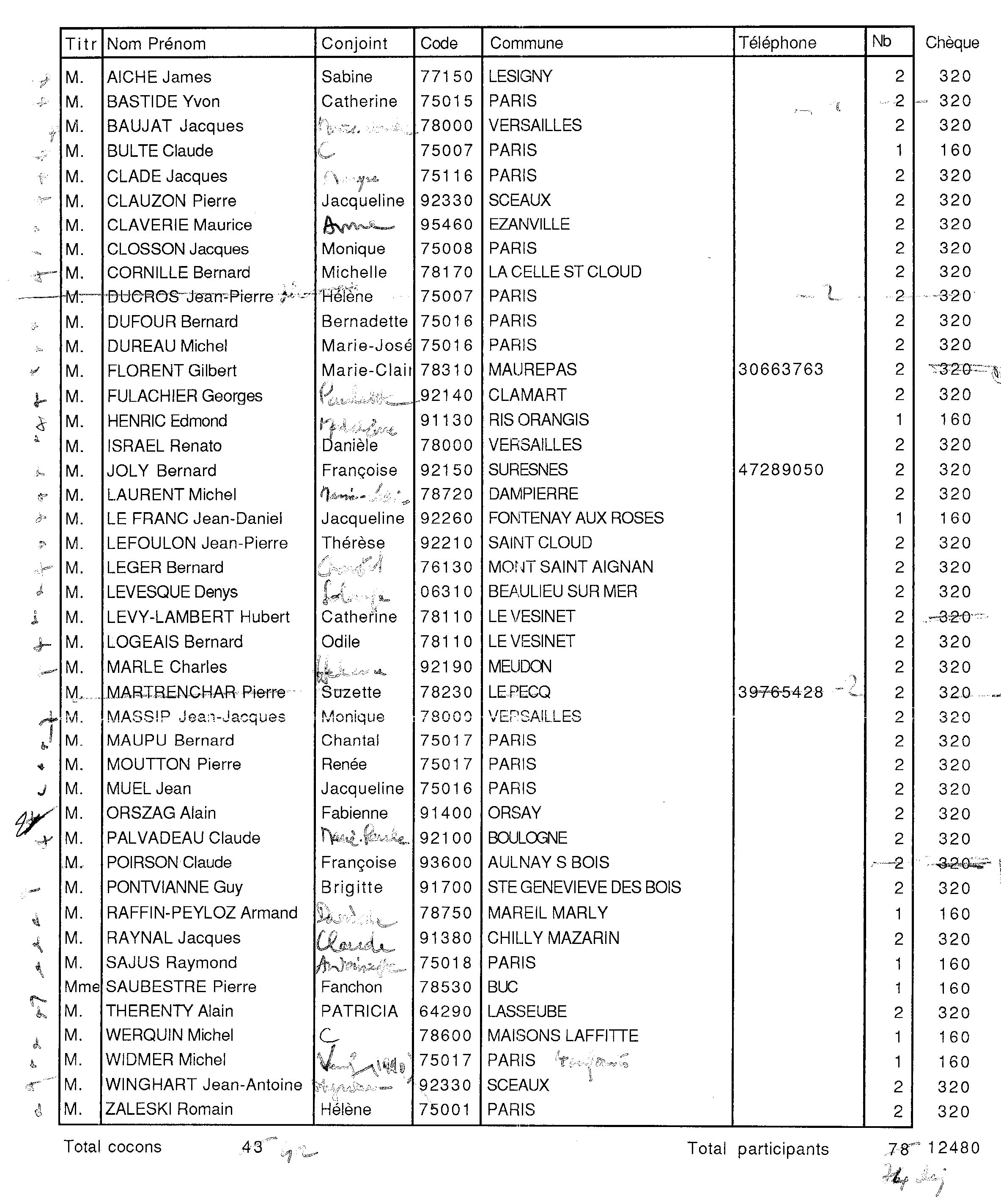Liste des participants